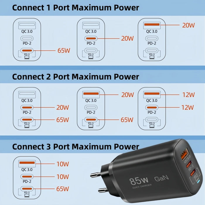 85W GaN USB‑C Charger – PD/PPS/QC Fast Charge, 2x USB‑C + USB‑A (UK/EU/US/KR)