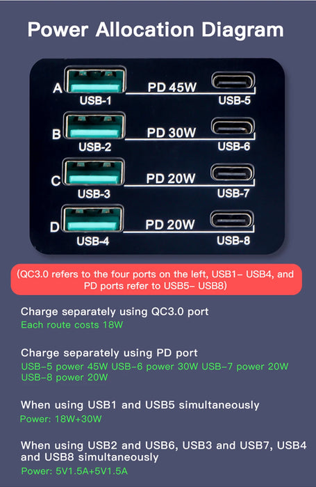 110W 8-Port USB Charging Station — 45W PD USB-C, QC3.0 & 15W Wireless (GaN)