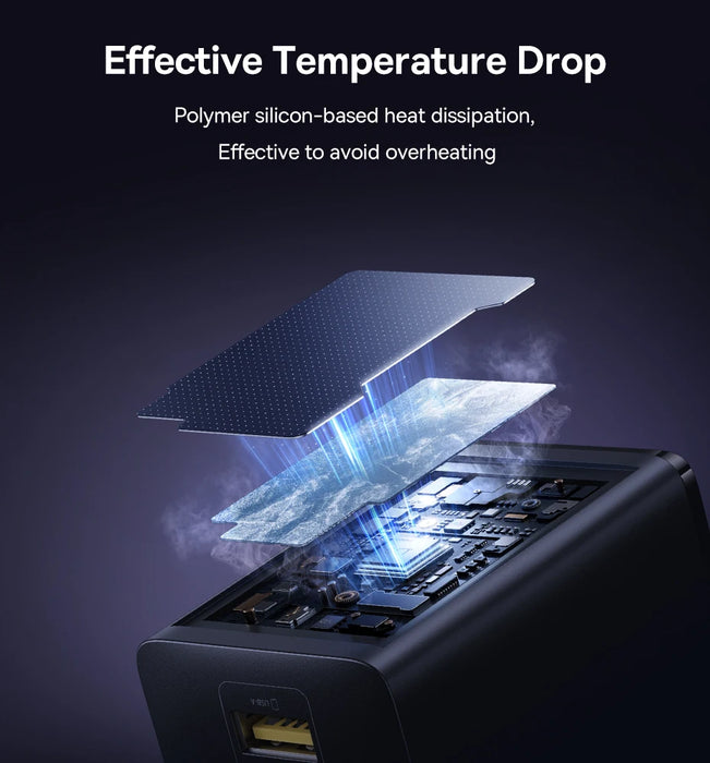 Baseus 100W GaN 3‑Port Fast Charger — 2x USB‑C + USB‑A, PD/QC/PPS