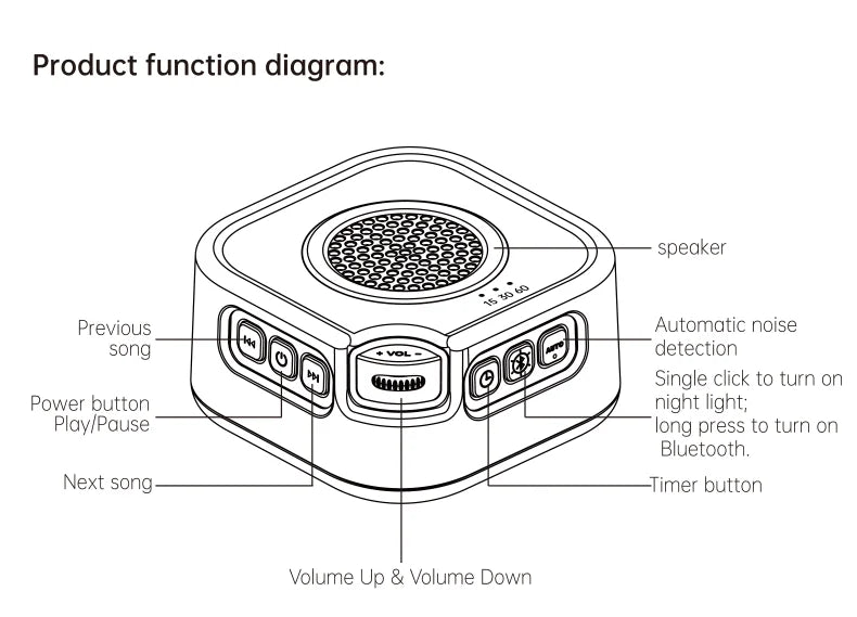 White Noise Machine with Bluetooth Speaker and Night Light — Sleep Aid for Babies & Adults