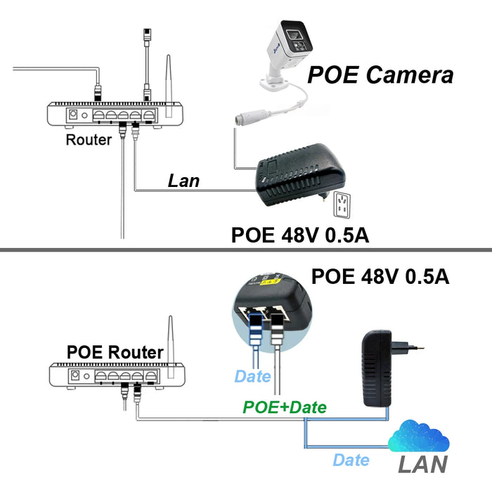 48V 0.5A PoE Injector Power Supply – EU/US Plug for IP Cameras, Switches & NVRs