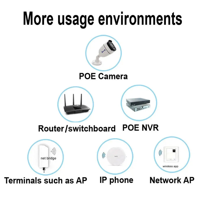48V 0.5A PoE Injector Power Supply – EU/US Plug for IP Cameras, Switches & NVRs