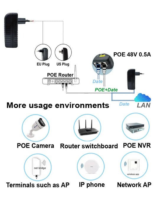 48V 0.5A PoE Injector Power Supply – EU/US Plug for IP Cameras, Switches & NVRs